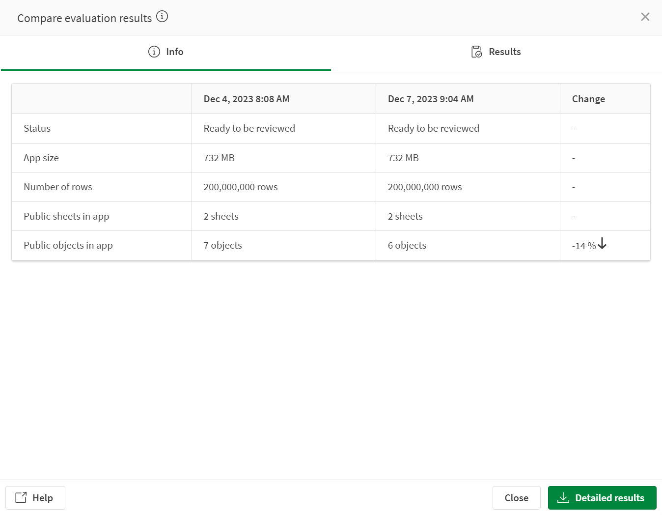 Vue Comparaison pour l'évaluation des performances