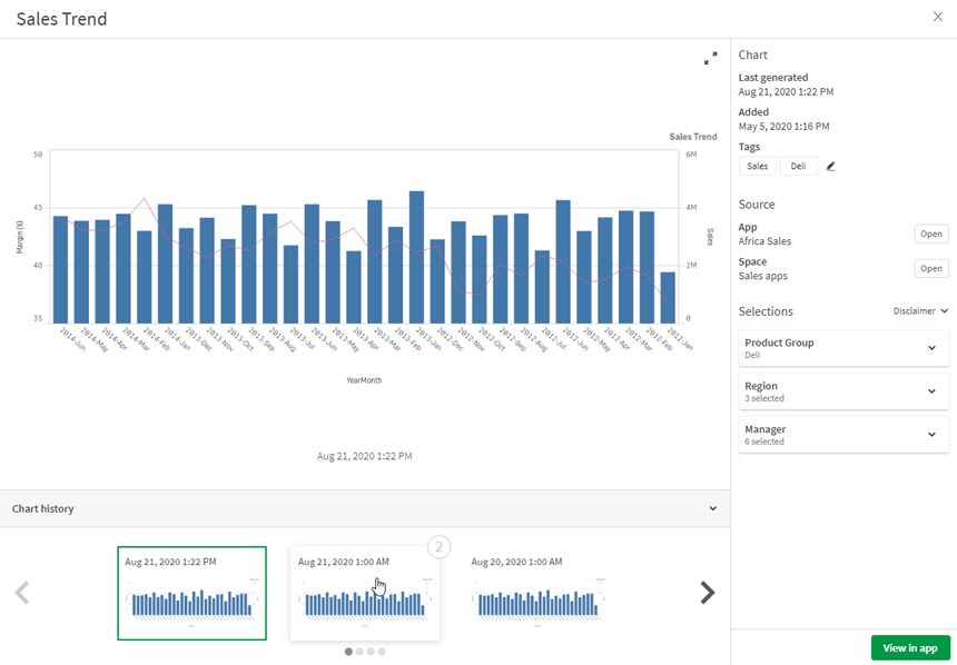 Graphique ouvert dans le hub avec Détails développé