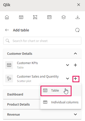 Sélection d'un graphique depuis une application Qlik Sense pour l'insérer avec une balise d'entité individuelle