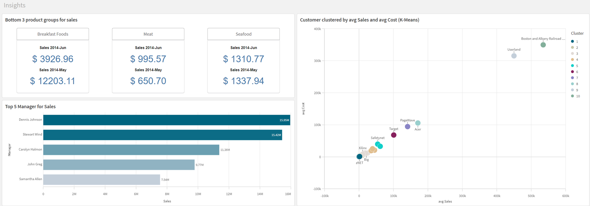 Feuille Insights