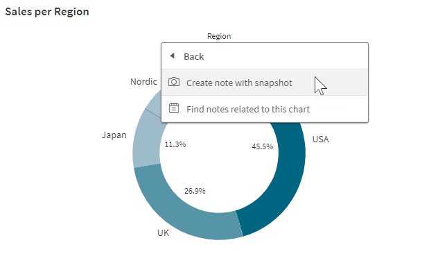 Création d'une note avec un instantané du graphique sélectionné