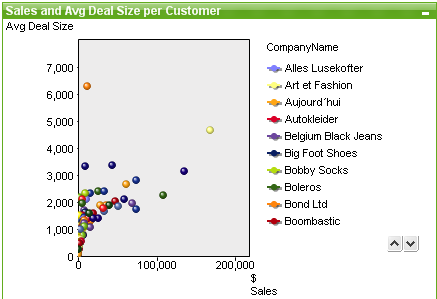 Exemple de nuage de points.