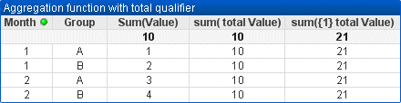 Example table image of aggregation function with total qualifier filtered by month