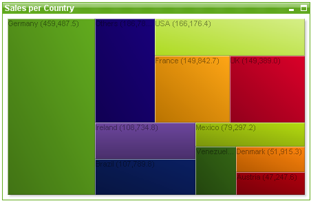 Exemple de blocs.