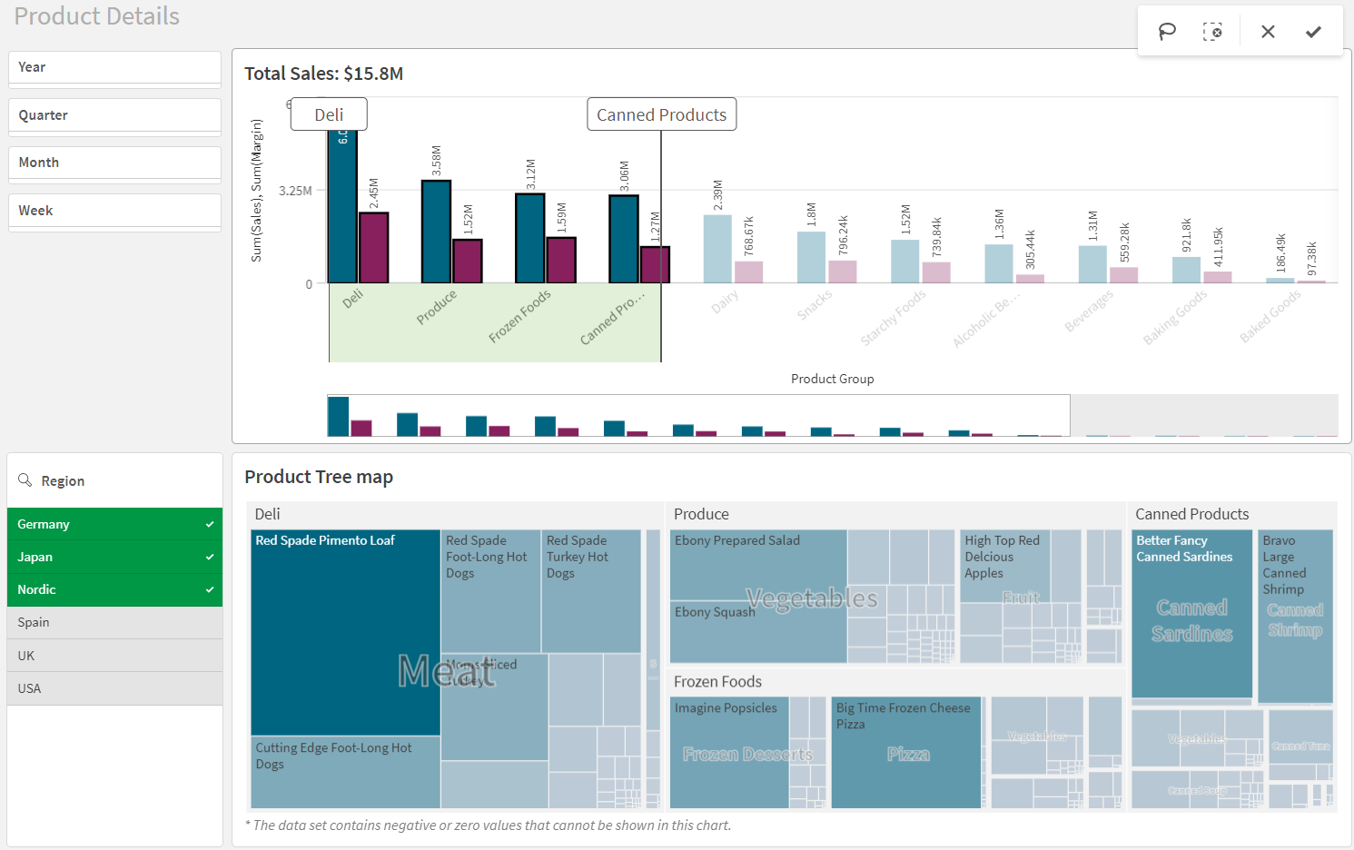 Mode feuille avec deux volets de filtre, un graphique à barres et un treemap.