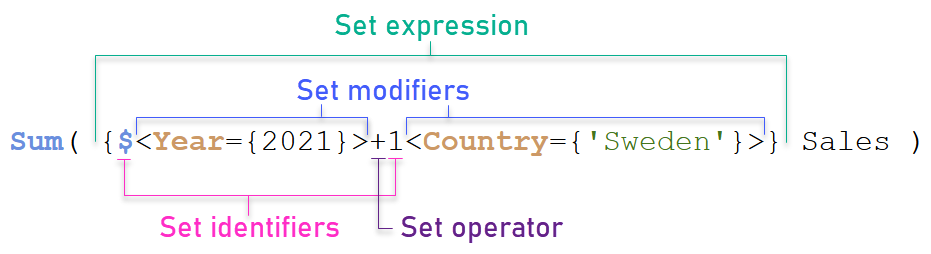 Éléments d'une expression d'ensemble.