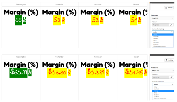 Le même objet indicateur KPI avec deux types de formatage des nombres distincts (Auto et Devise).