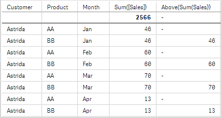 Table visualization for Example 3.