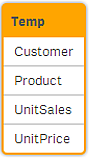 Data model table.