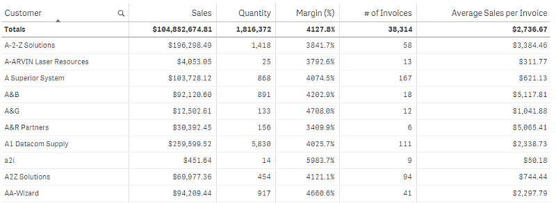 Visualisation de tables