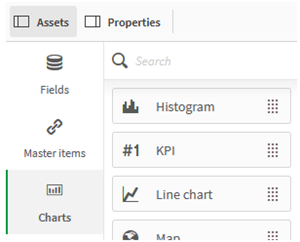 Indicateurs KPI via des modificateurs d'ensemble.