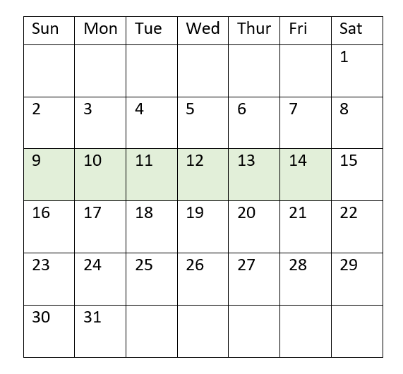 Diagramme indiquant la plage de dates pour laquelle la fonction inweektodate renverra une valeur TRUE.