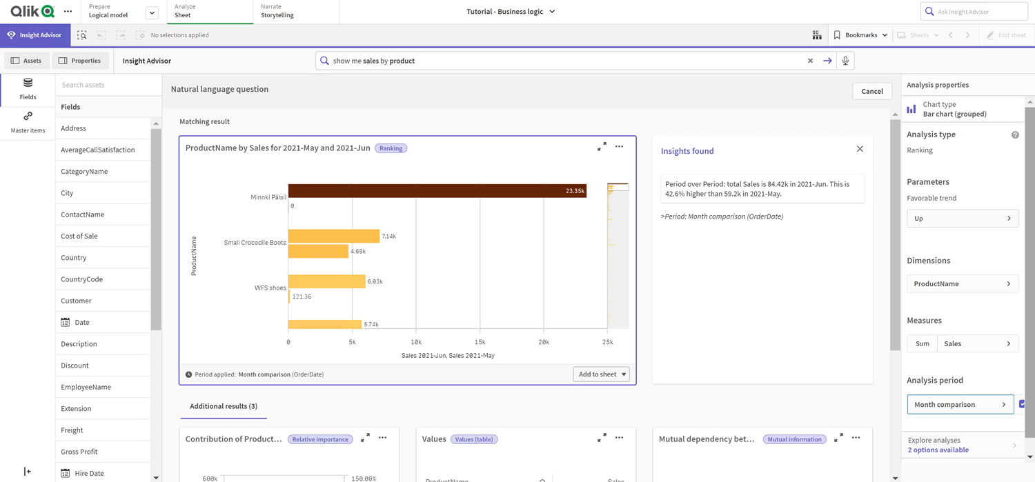 Graphique Insights avec une période de calendrier Comparaison de mois appliquée