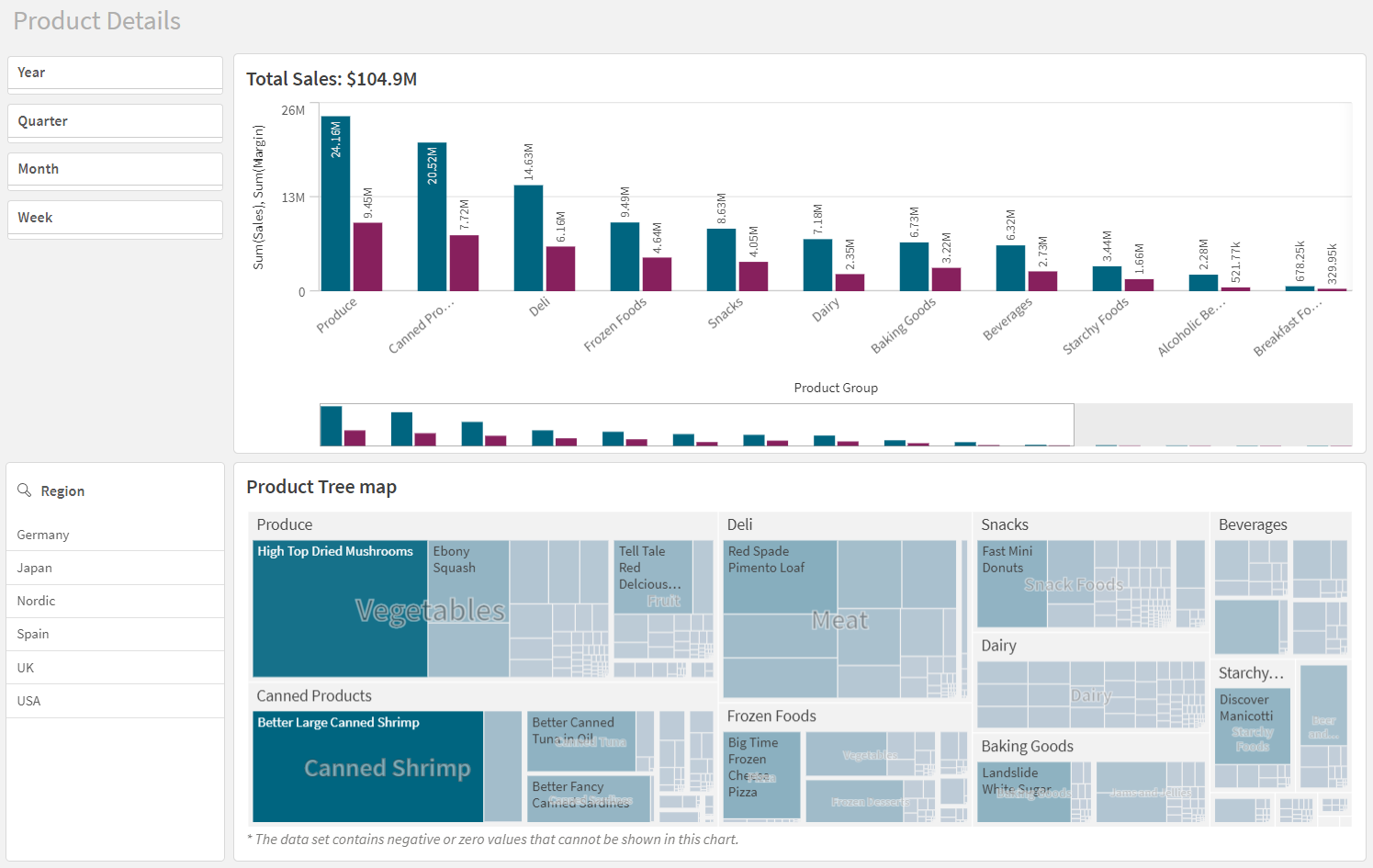 Mode feuille avec deux volets de filtre, un graphique à barres et un treemap, sans aucune sélection.