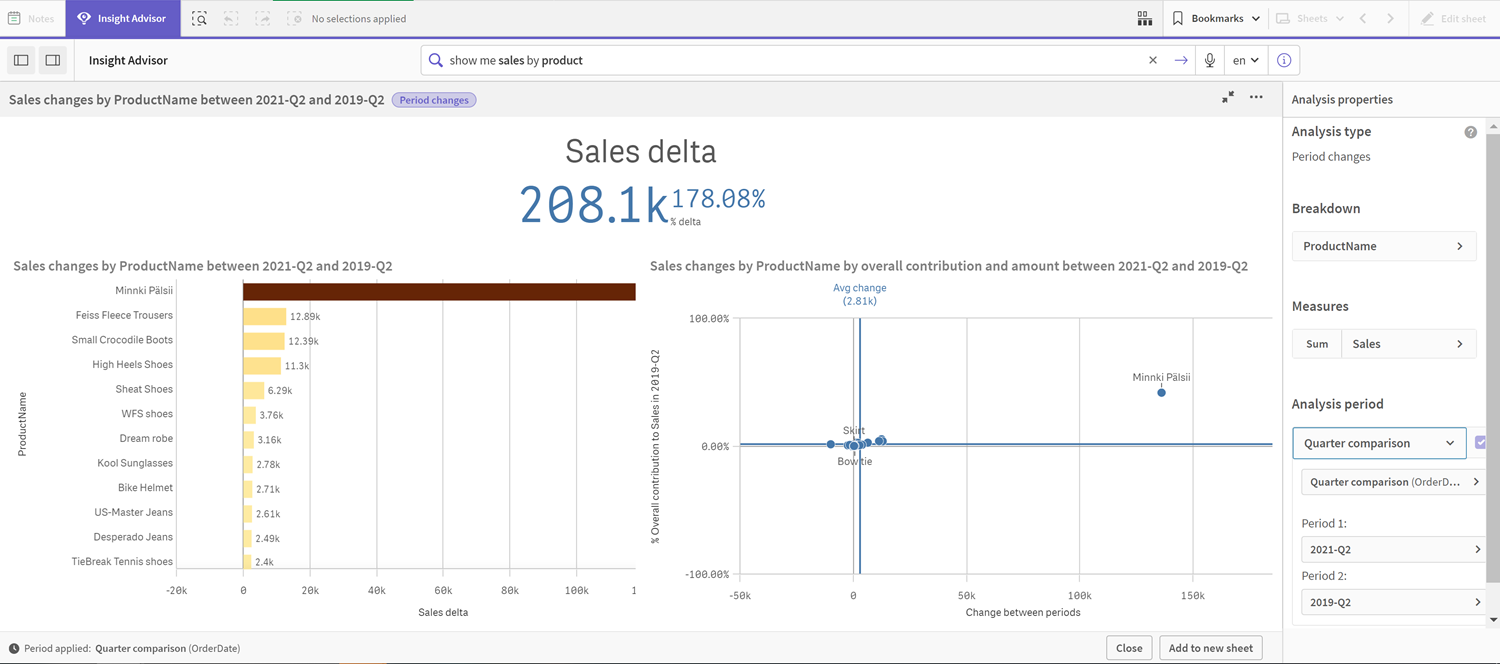 Uno screenshot dell'analisi dei cambiamenti nel periodo.