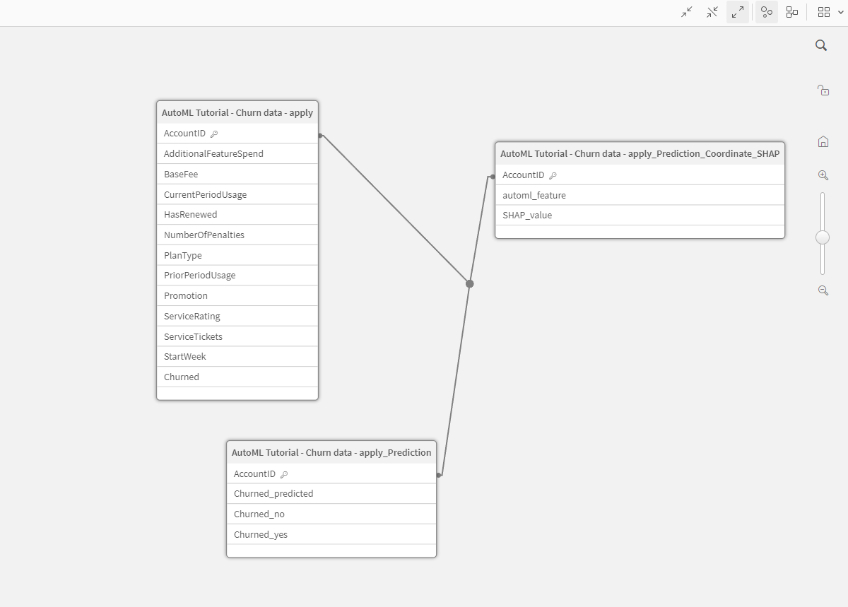 Verificare che il modello dati dell'app di previsioni recentemente creata sia configurato correttamente.