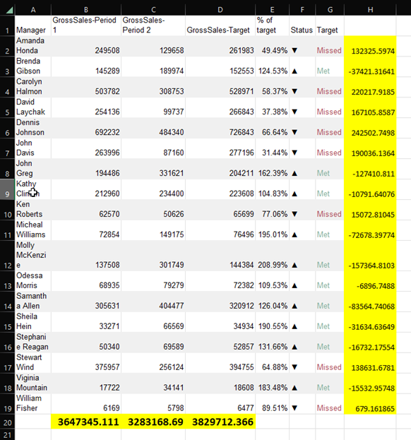 Output corretto del report dopo aver disattivato l'impostazione 'Espandi intervallo'.