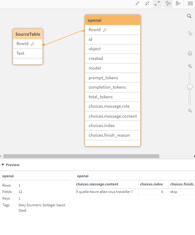 Il Sistema di visualizzazione modello dati con il modello dati risultante, che include due tabelle.