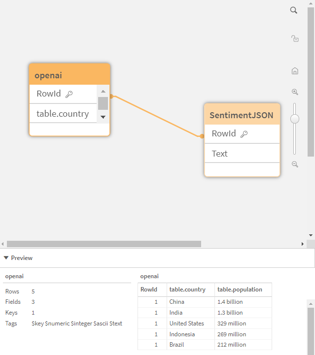 Il Sistema di visualizzazione modello dati con il modello dati risultante, che include due tabelle.