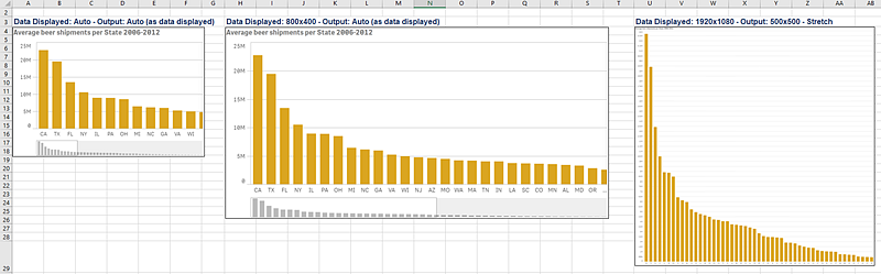 Sono presenti tre diversi risultati di output dell'immagine, basati su diversi valori dei dati visualizzati.