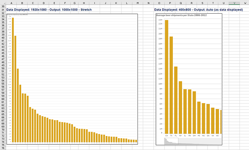 Sono presenti due diversi risultati di output dell'immagine, basati su diversi valori dei dati visualizzati.