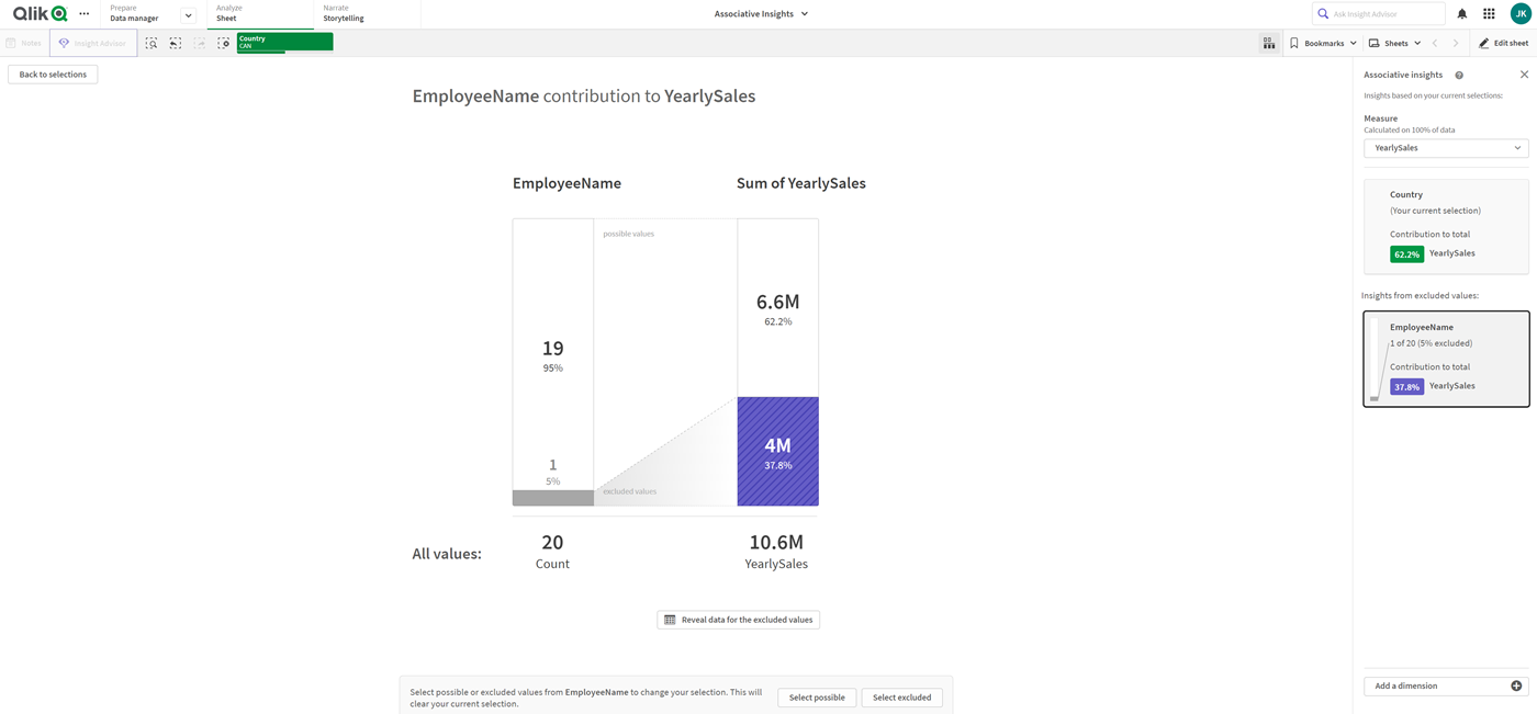 Scheda Insight associativi con vista dettagliata.