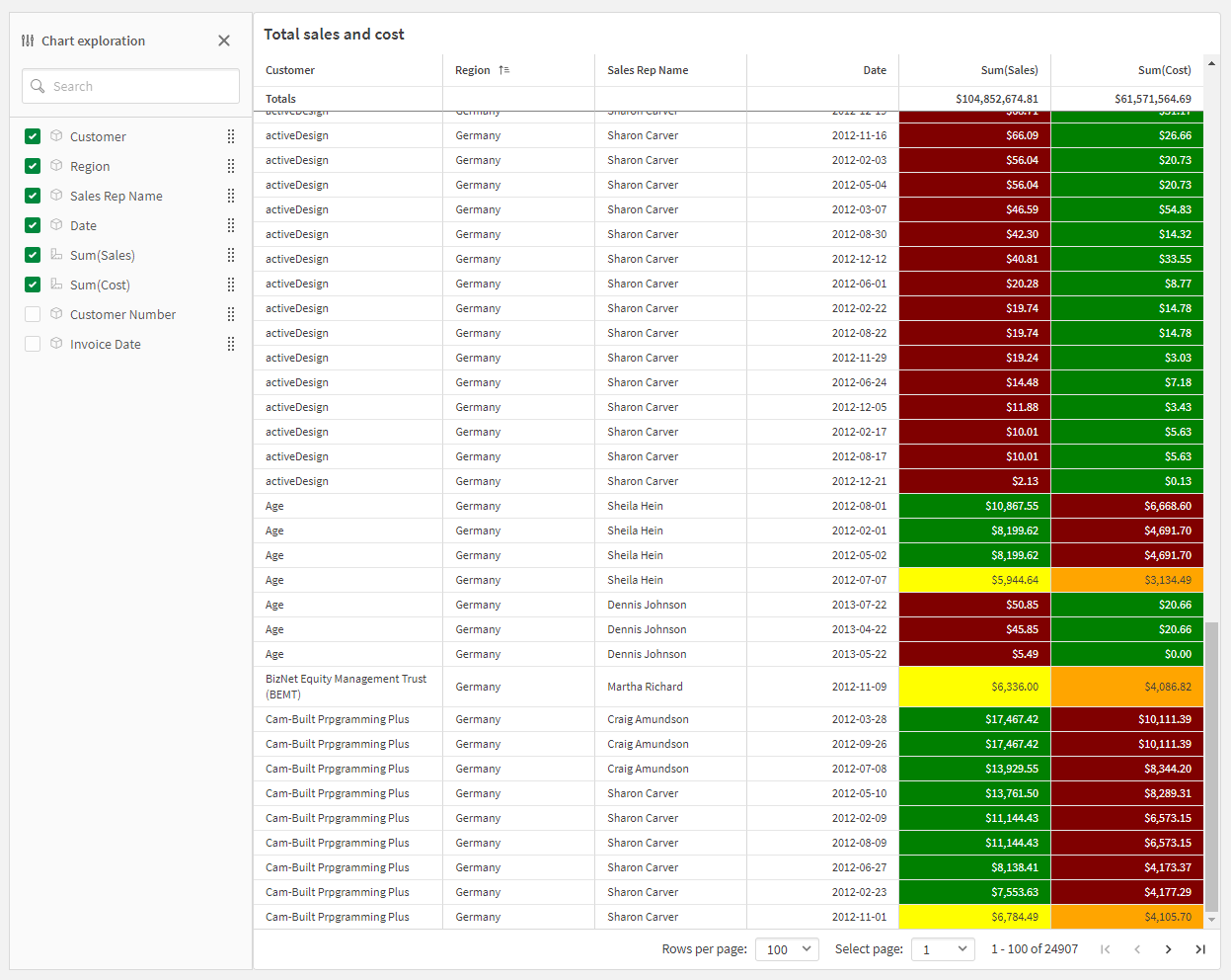 Tabella lineare nella modalità di visualizzazione, con la funzione Esplorazione grafico attiva.