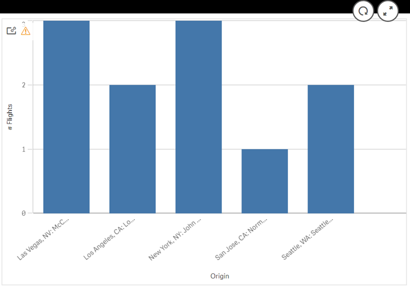 Dynamic chart with stale data notification