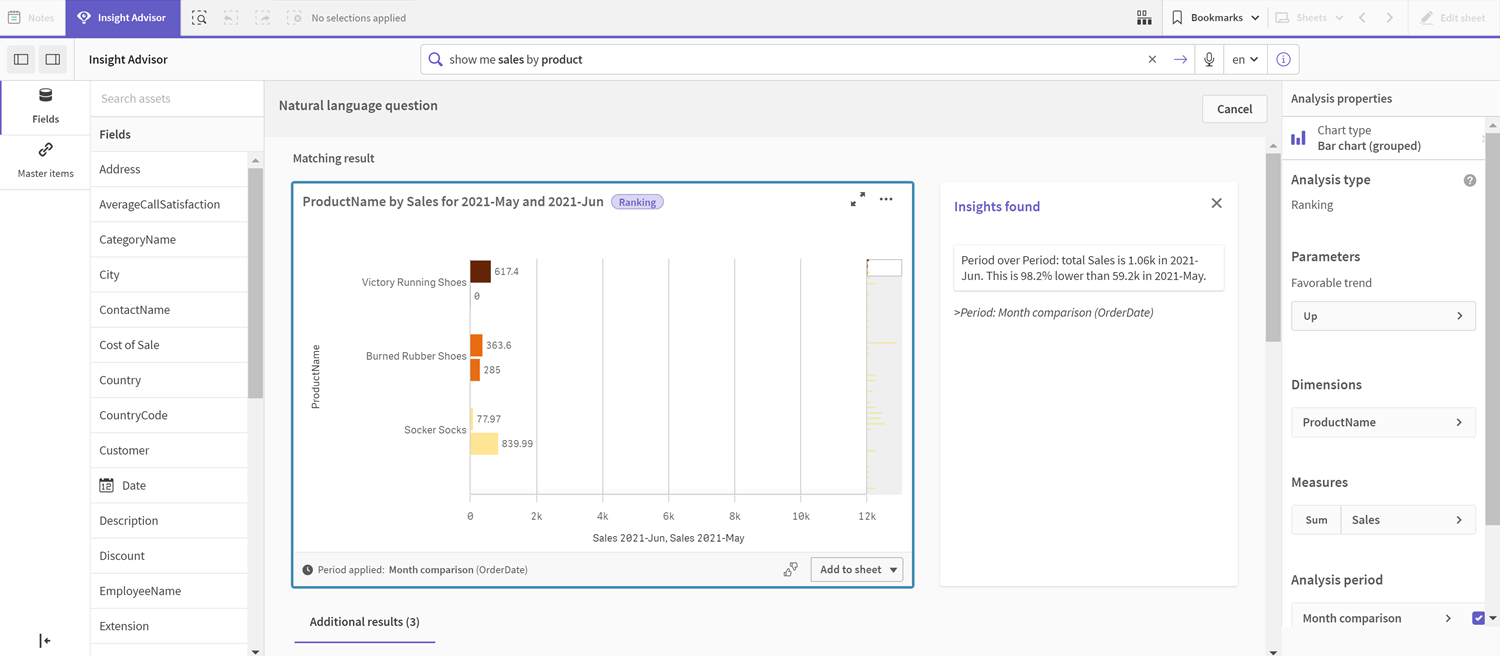 月比較カレンダー期間が適用される Insights チャート。