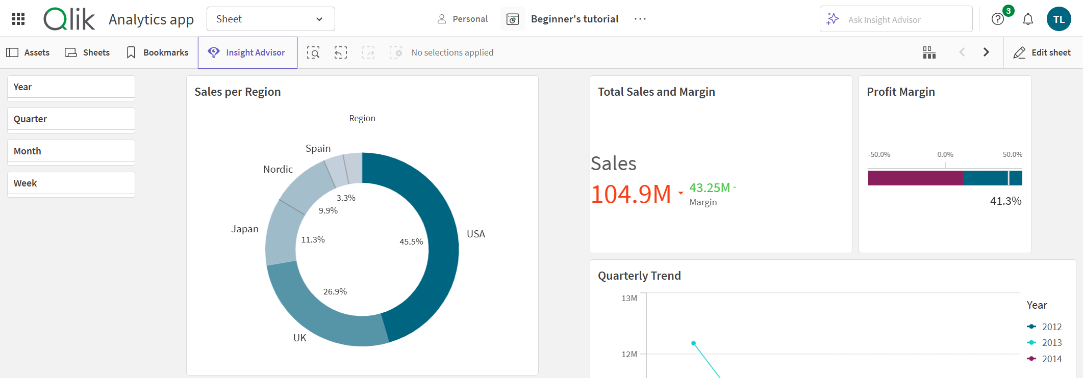 シート ヘッダーが非表示となっている Qlik Sense シート。