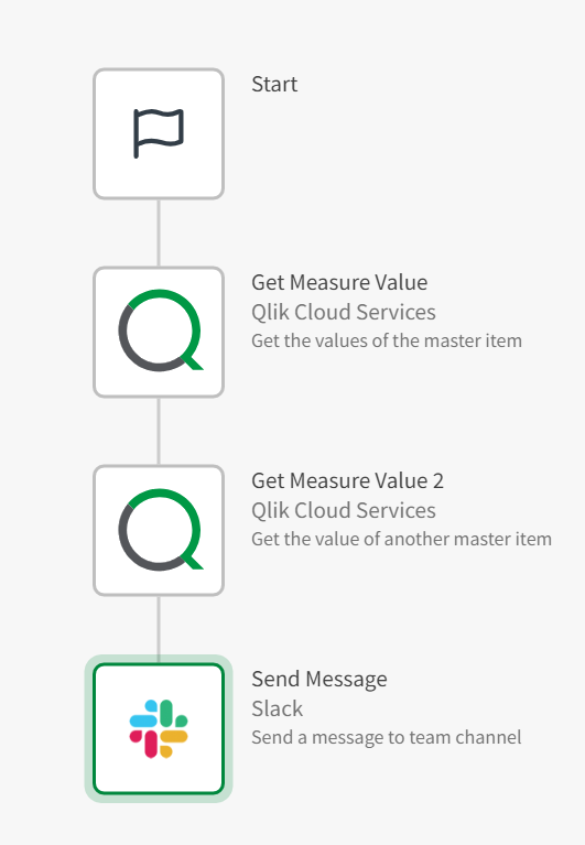 Simple notificiation automation that is triggered from a button