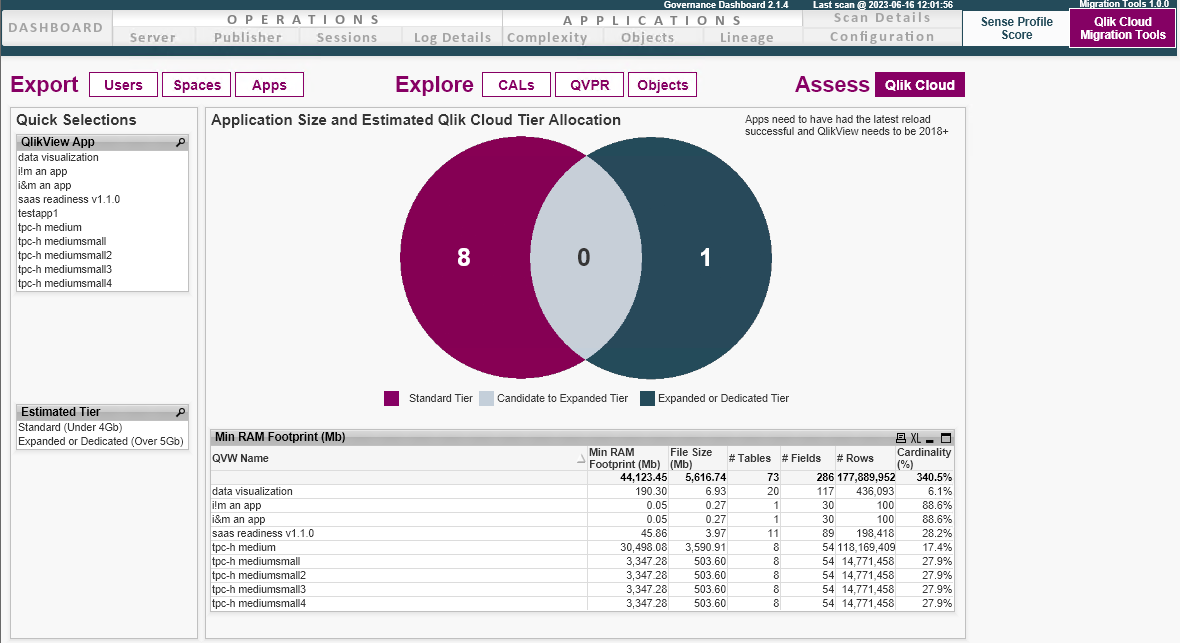 QlikView to SaaS Migration App の [移行ツール] タブ、[Qlik Cloud の評価] ビュー