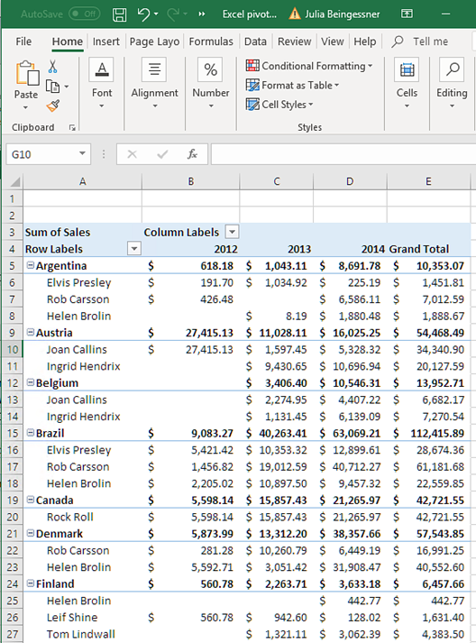 ピボット テーブルを使用した Excel レポート テンプレートの作成。