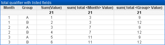 Example table image of total qualifier with listed fields