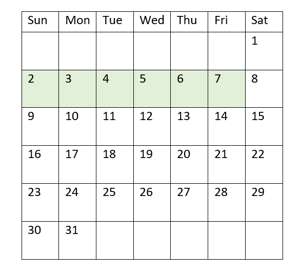 inweektodate 関数が TRUE の値を返す日付範囲の例の図。