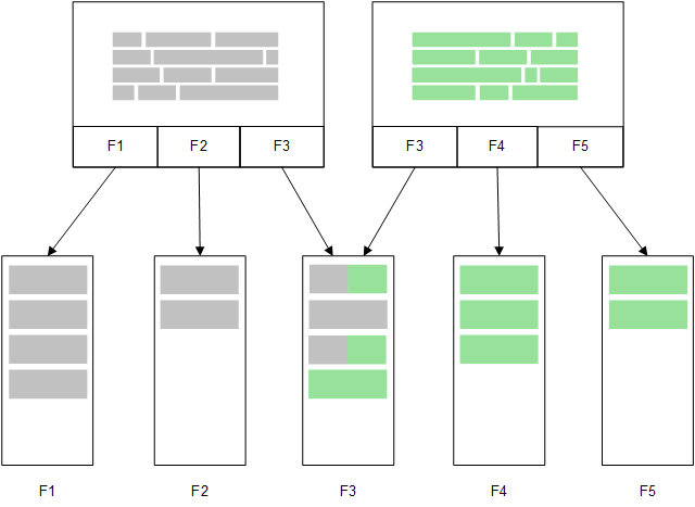 Two tables with a common field.