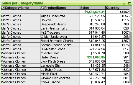 Sample Straight table