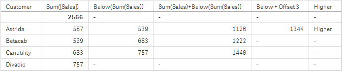 Table visualization for Example 1.