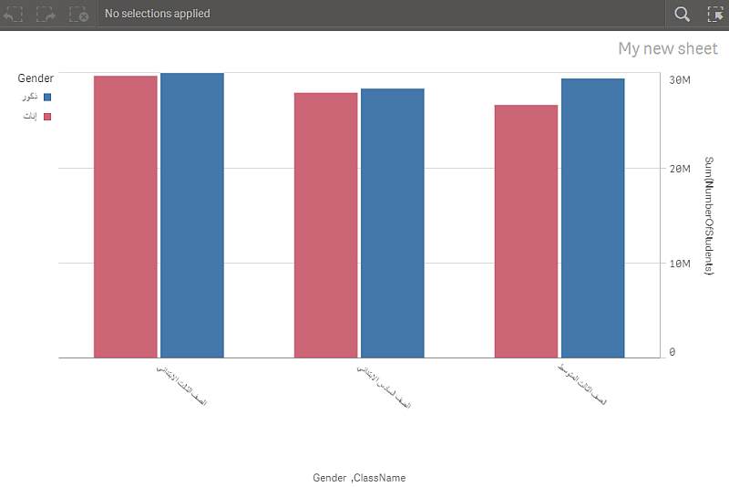 Bar chart with right-to-left reading order.