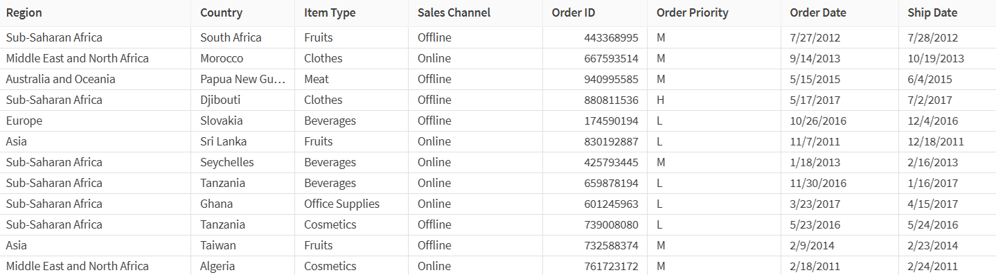 Gegevensverzameling met orders en verzenddata