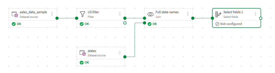 Een Select fields-processor toegevoegd na de samenvoeging