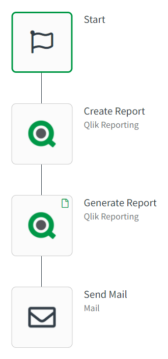 Een eenvoudige automatisering voor rapportage met 4 blokken