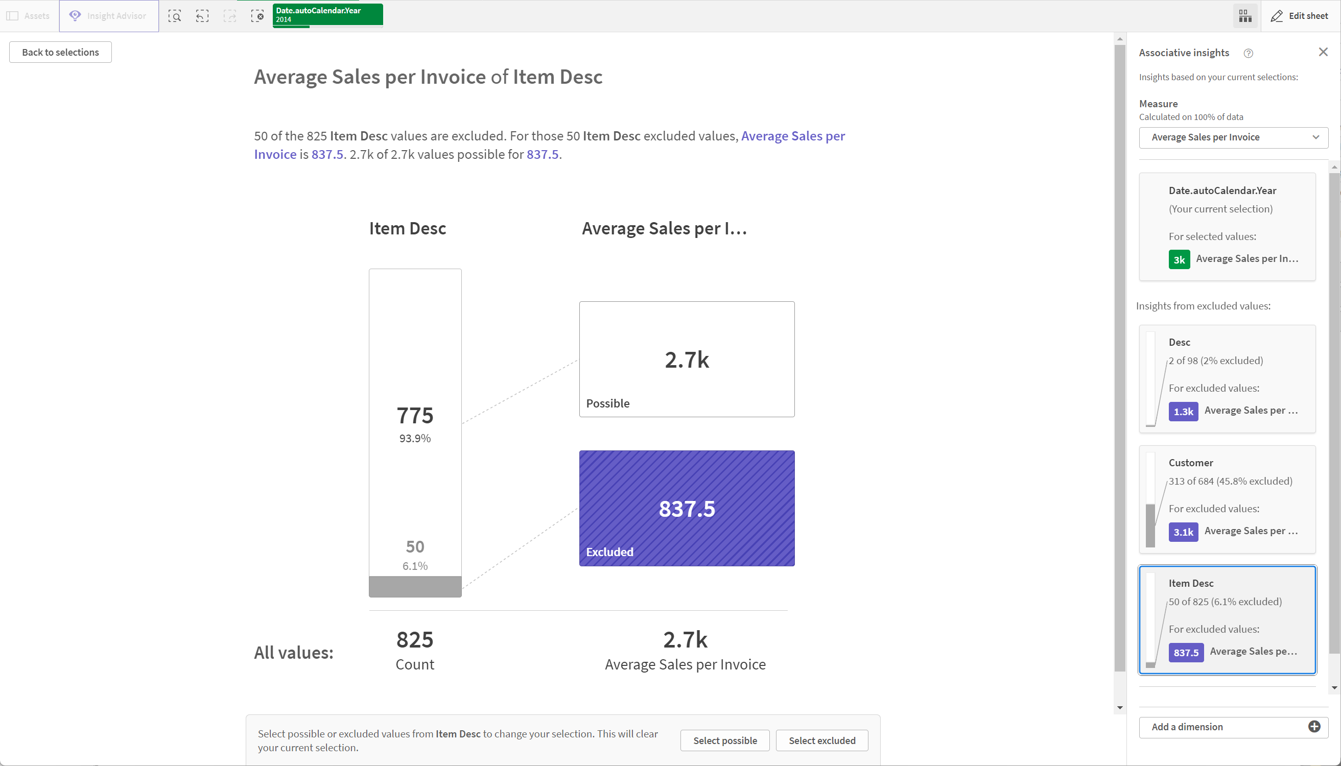 KPI-weergave van Insight Advisor-kaart