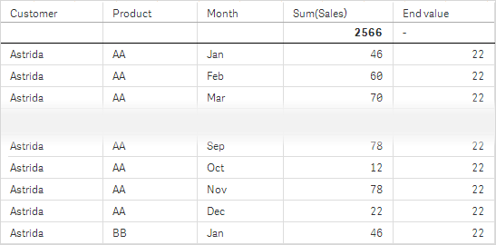 First table for Example 2.