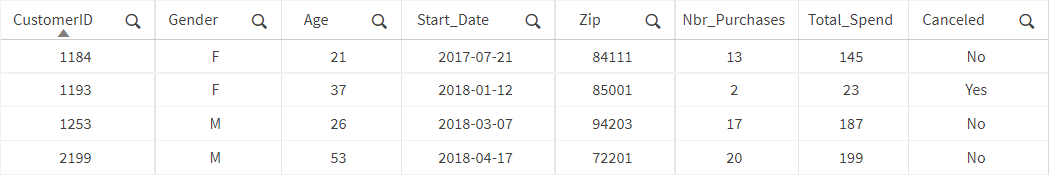 Tabela z próbką danych do uczenia.