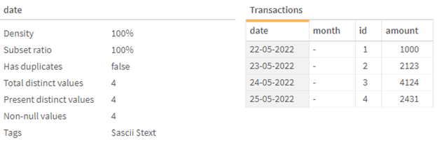 Podgląd tabeli „Transactions” z podświetlonymi szczegółami pola „date”.