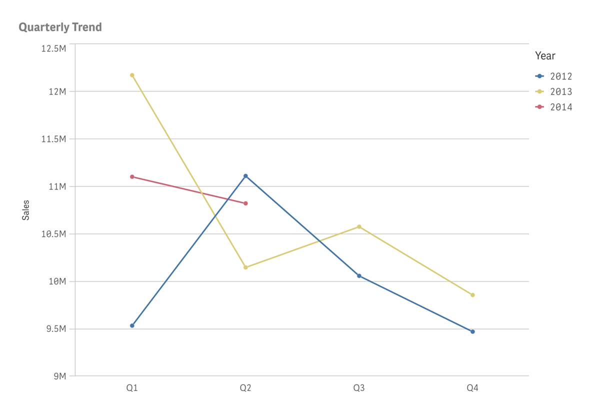 Um gráfico exportado como PDF usando a opção Preencher