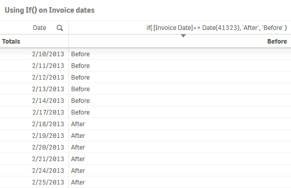 Tabela mostrando datas de faturas divididas por uma data de referência.