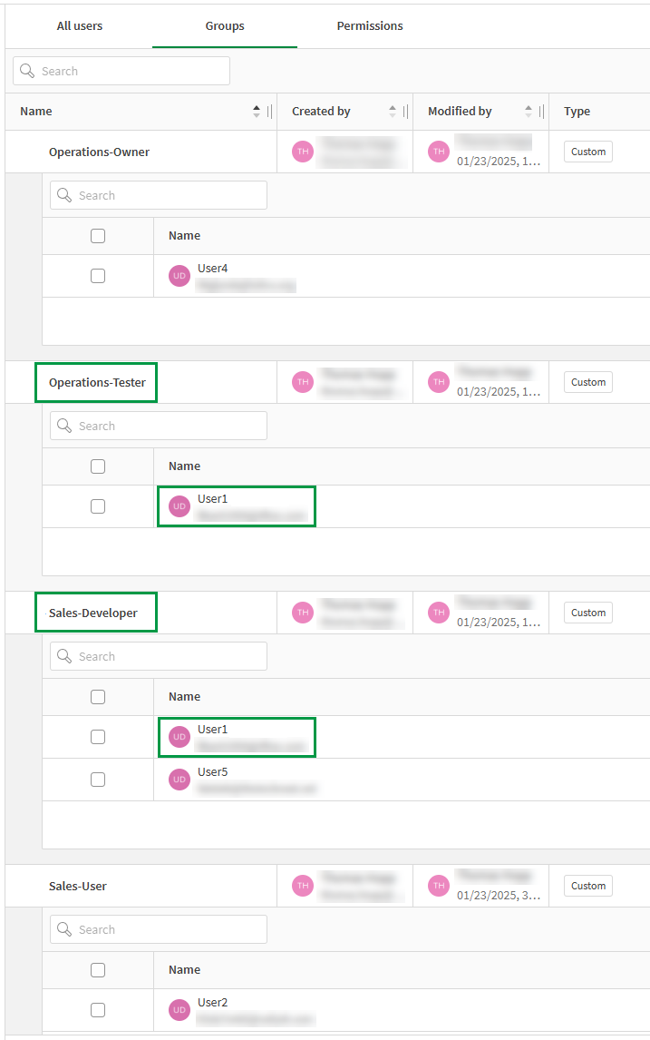 Uma captura de tela de quatro grupos expandidos com diferentes usuários atribuídos a eles.