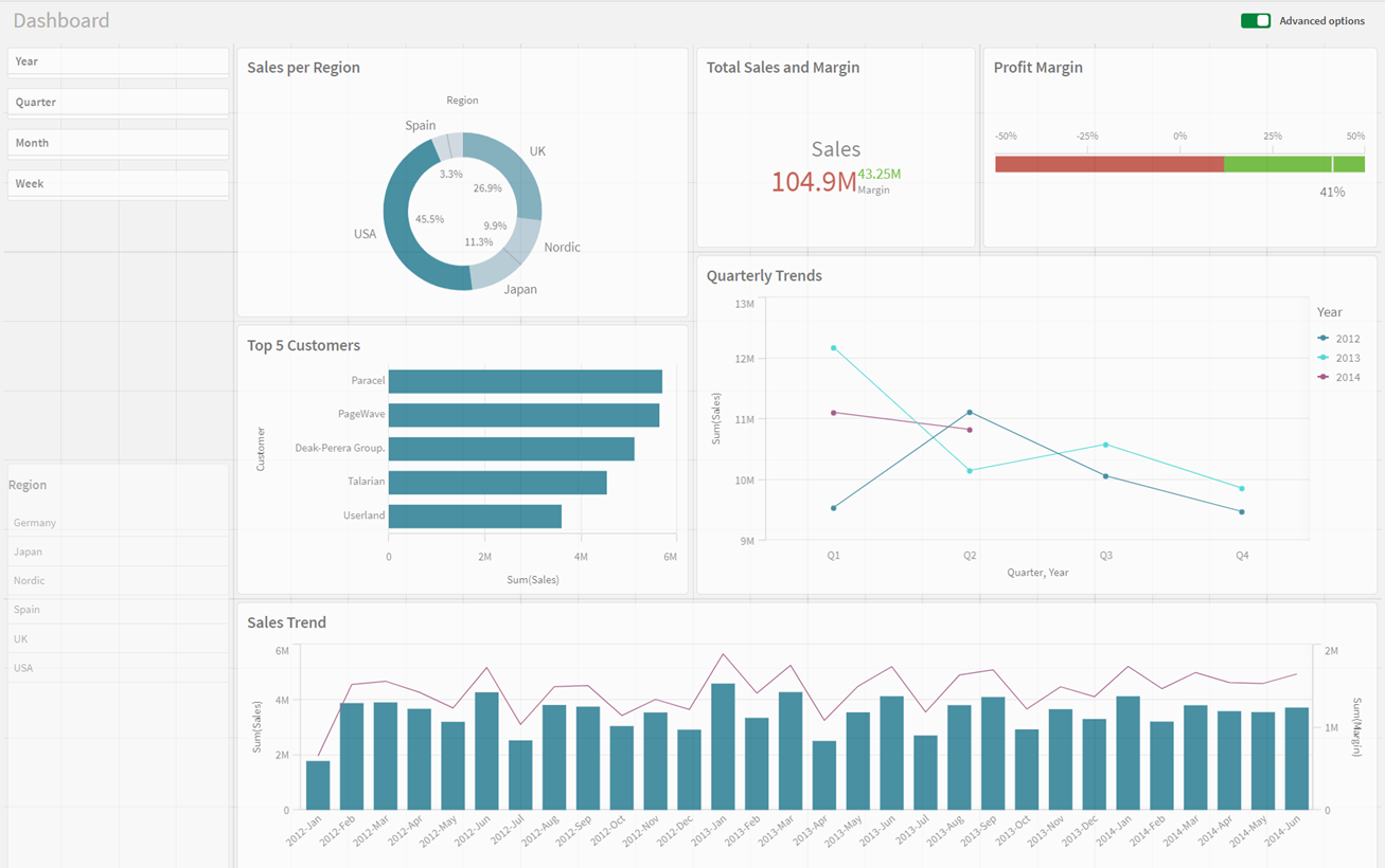 Pasta Dashboard após a personalização